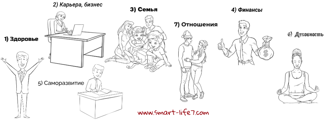 creator cover Александр Козич Smart Life 7